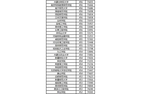 南京师范大学排名