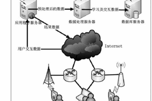 自组织系统