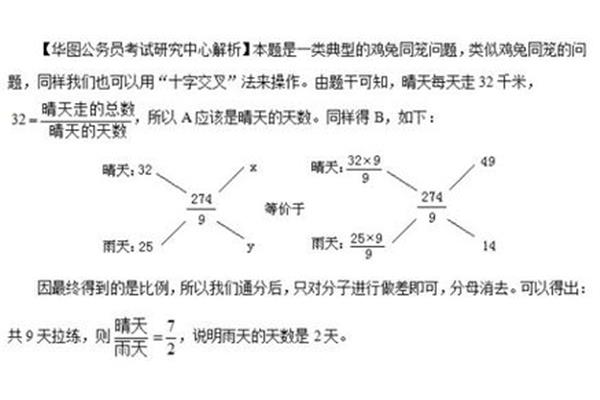 十字交叉法原理