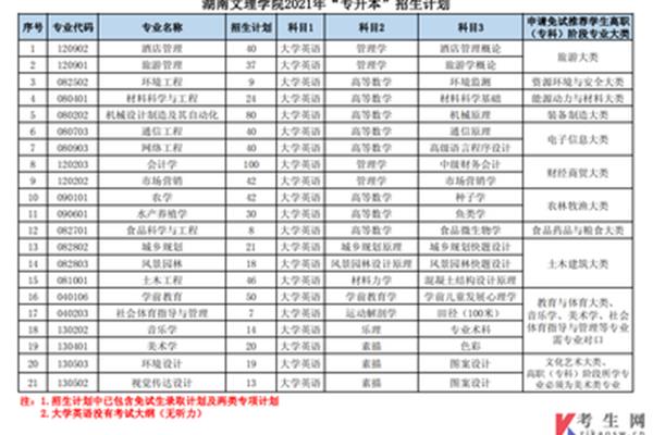 湖南文理学院专业