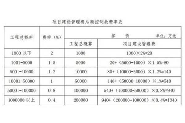 项目建设管理费