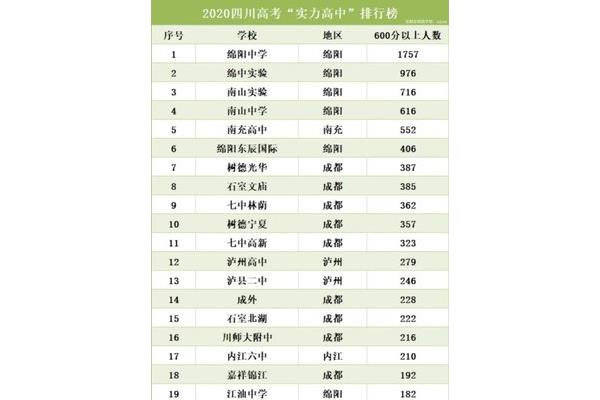 四川省高中排名