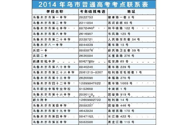 新疆高考人数