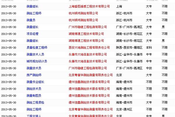 通信工程就业方向