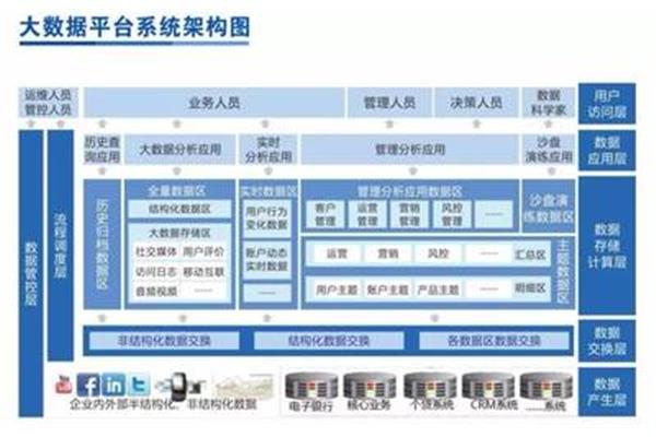 半结构化访谈