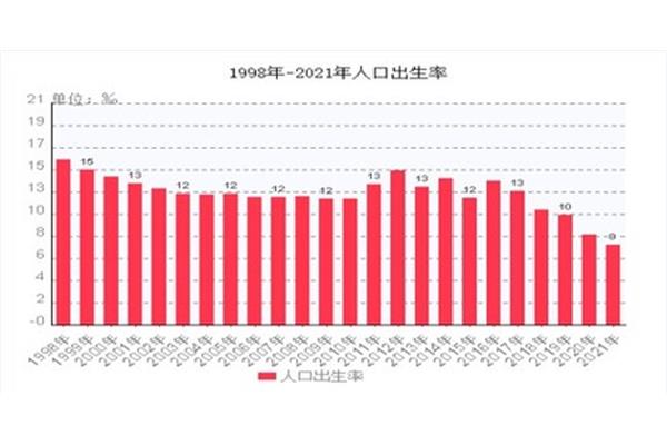 中国法定退休年龄