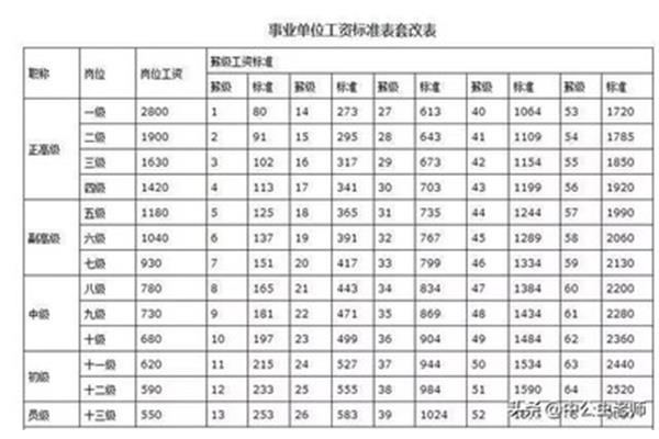事业单位岗位工资