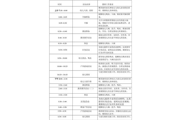 一日活动反思