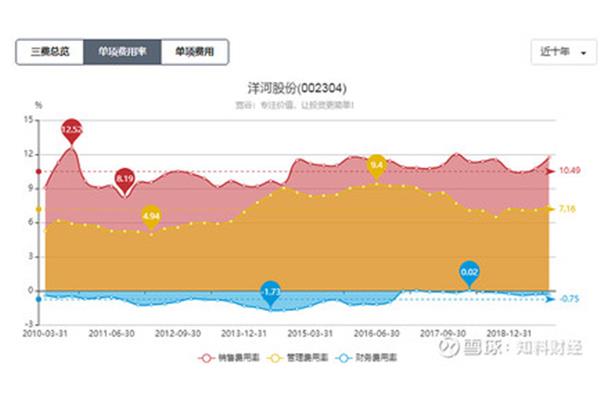 汾酒销售管理平台