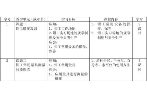 钳工实训内容