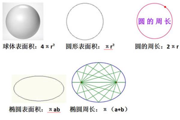 椭圆面积计算公式