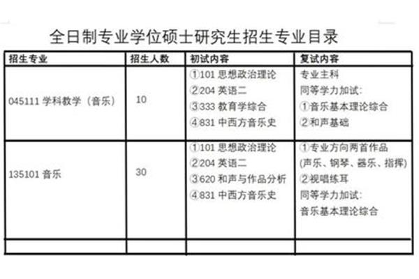 信阳师范学院邮编