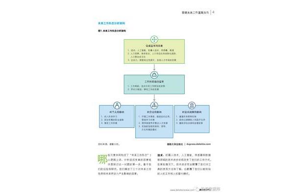 个人发展方向