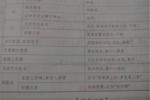 陋室铭词类活用