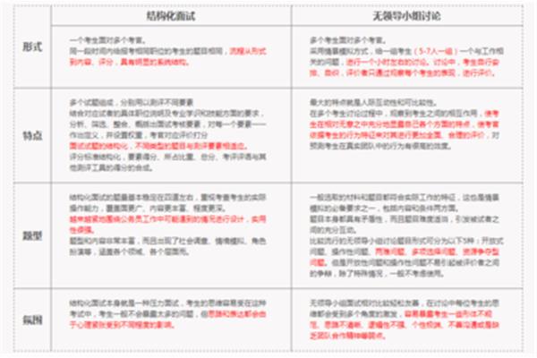 半结构化访谈