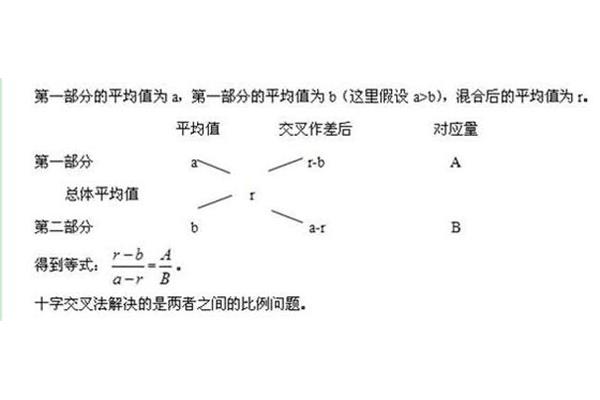 十字交叉法原理
