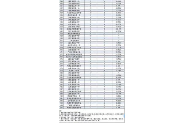 四川省高中排名