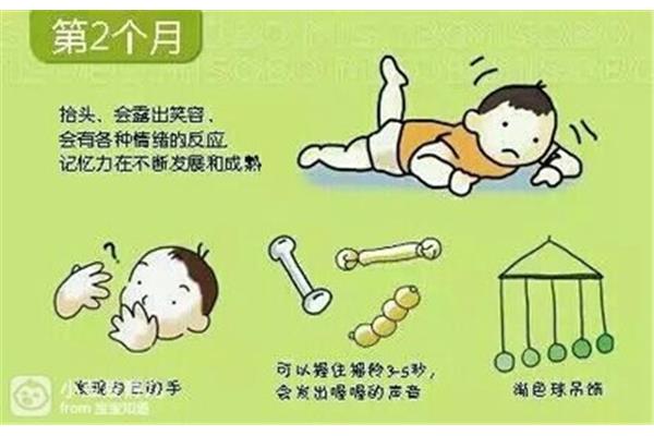 宝宝几个月会翻身