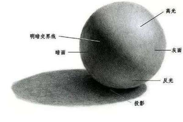 球体的特征