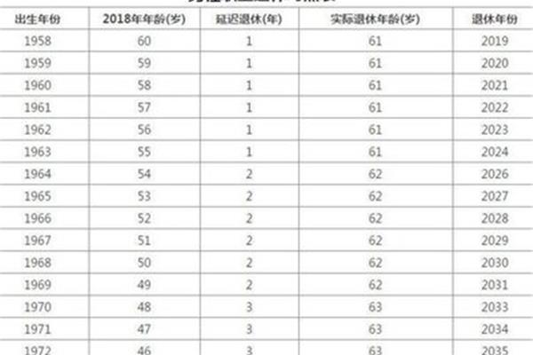 中国法定退休年龄