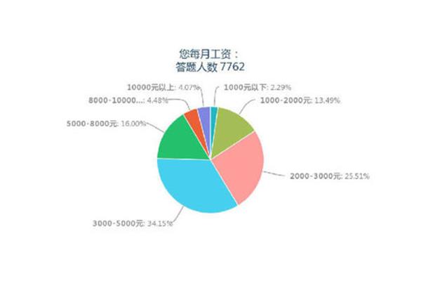 中国薪酬调查网