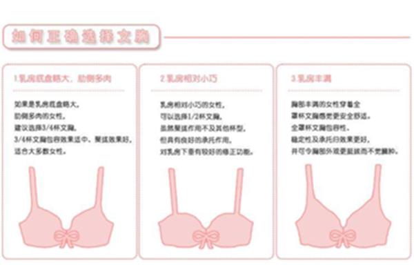 怎么测量罩杯