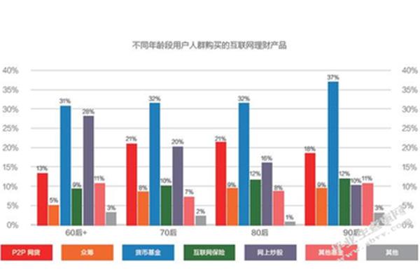 当代大学生现状