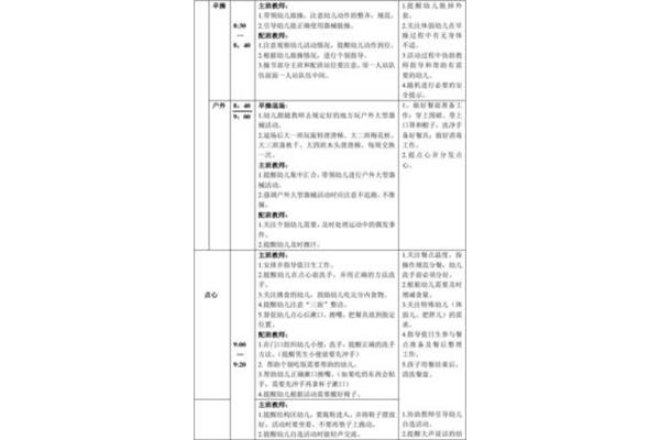 一日活动反思
