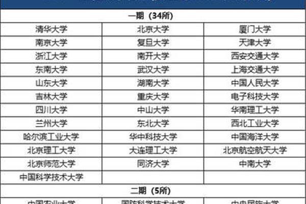 厦门大学专业排名