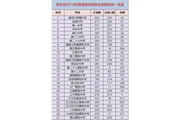 南京师范大学排名