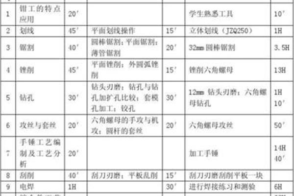 钳工实训内容