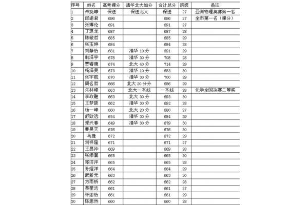 襄阳高中排名