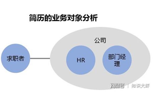 客户关系怎么写