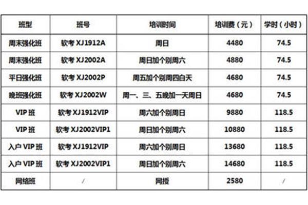 软考培训费用