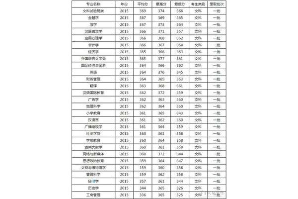 南京师范大学排名
