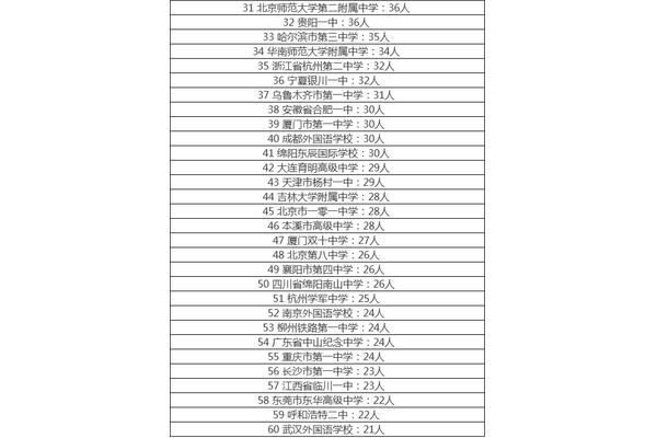 四川省高中排名