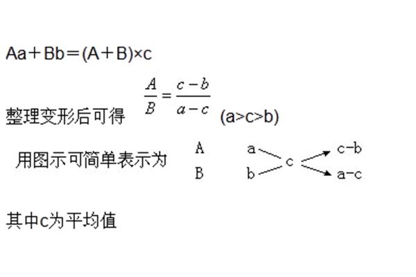 十字交叉法原理