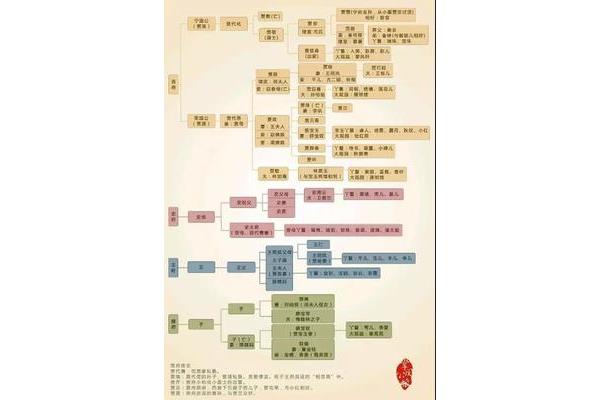 红楼梦人物简介