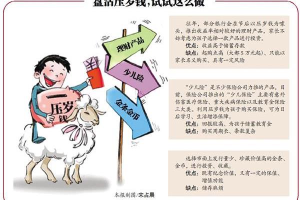 压岁钱理财