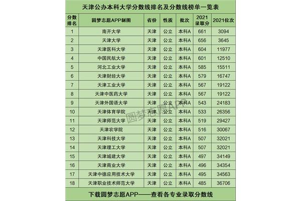 本科大学分数线