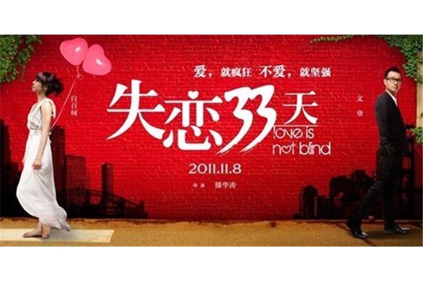 失恋33天票房