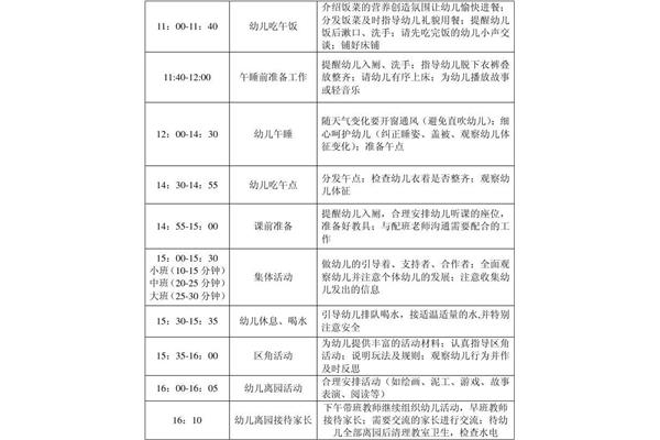 一日活动反思