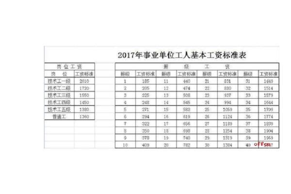事业单位岗位工资