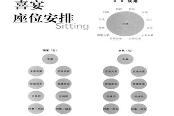 酒桌座位图解