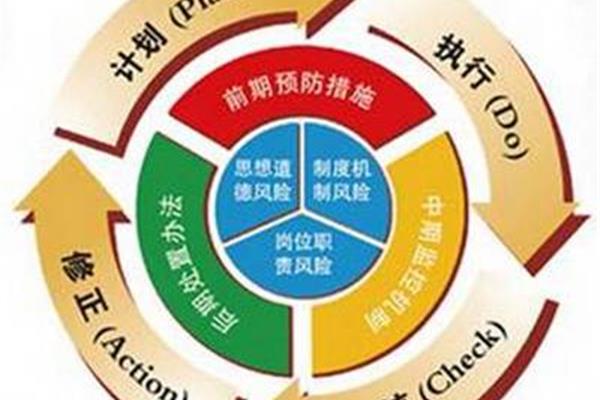 企业安全管理