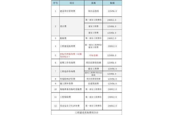 项目建设管理费