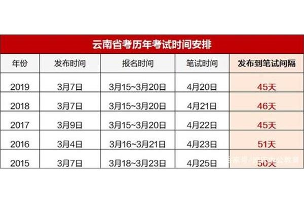 云南省省考时间