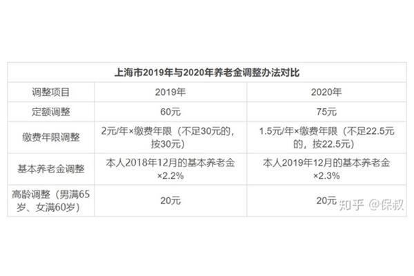 企业退休养老金