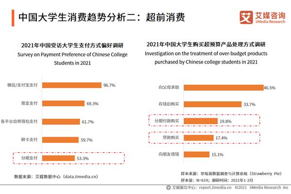 当代大学生现状