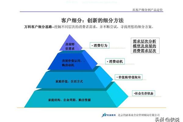 客户关系怎么写